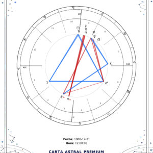 Carta Astral Premium La luz de Gea