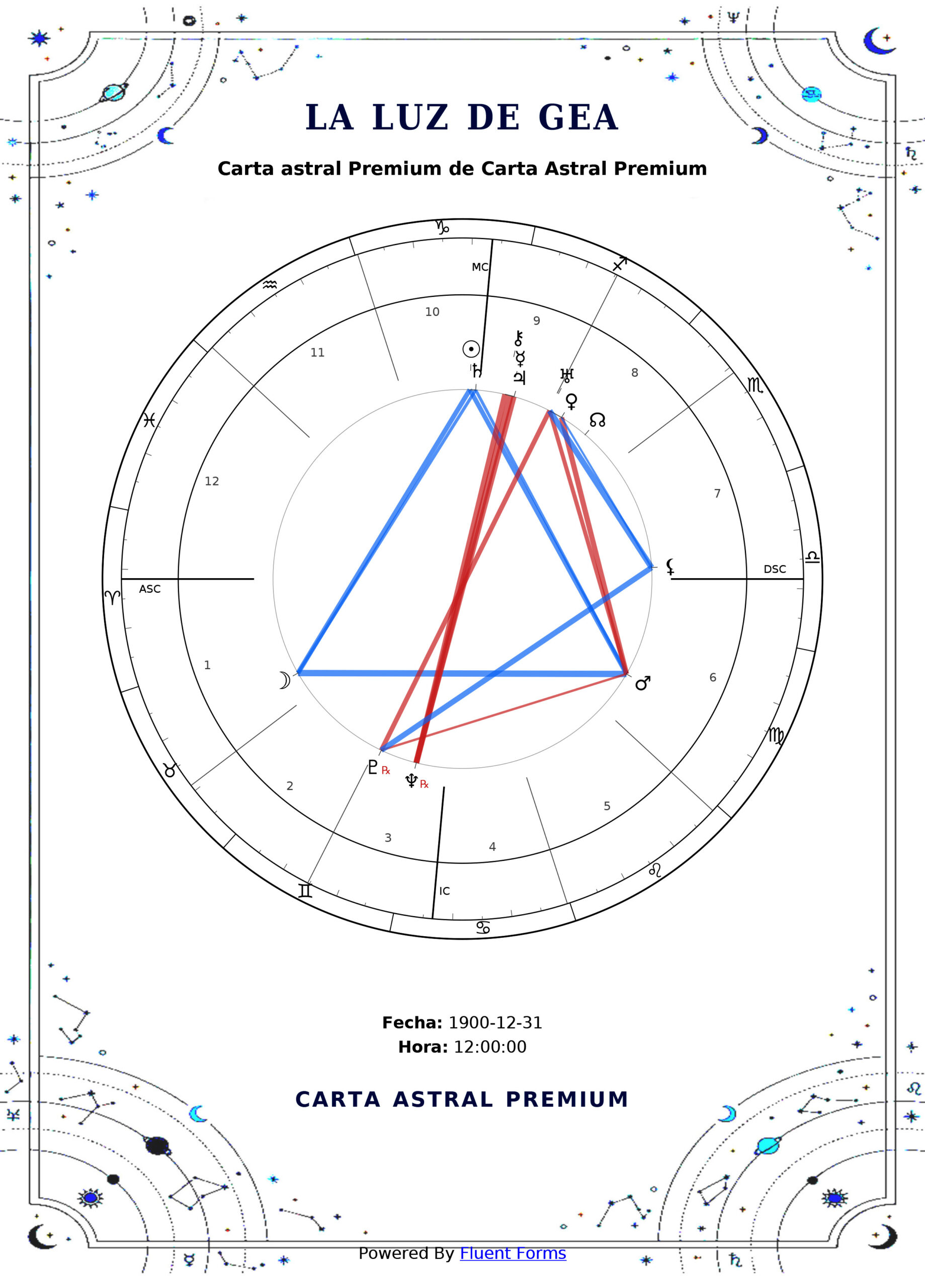 Carta Astral Premium La luz de Gea