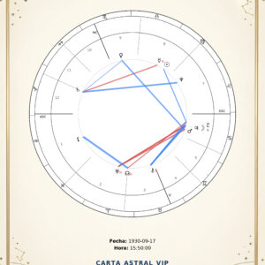 Carta Astral VIP Completa.